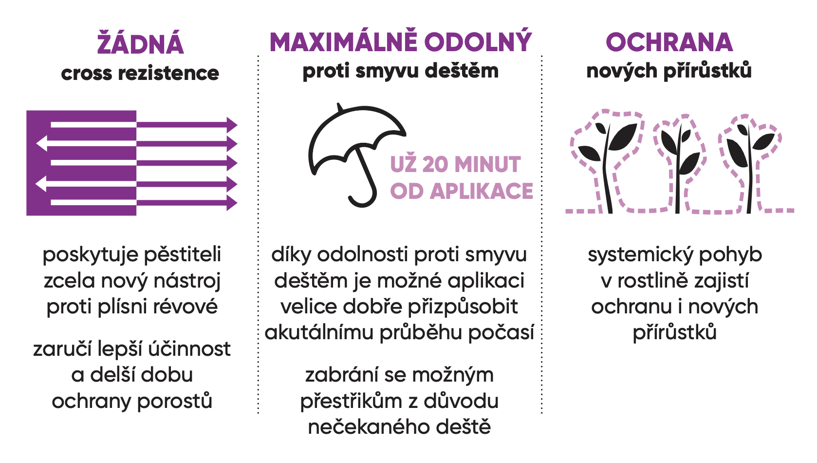 výhody Zorvec Vinabel